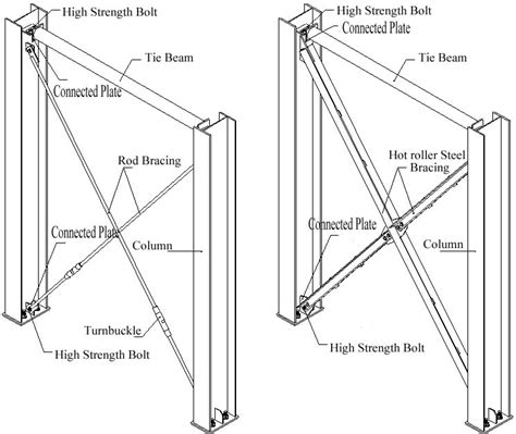 bracing a box steel frame|framed steel bracing.